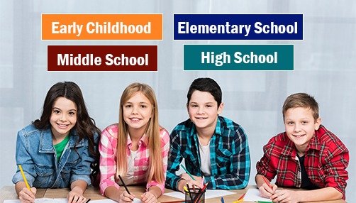 English Classes in Australia