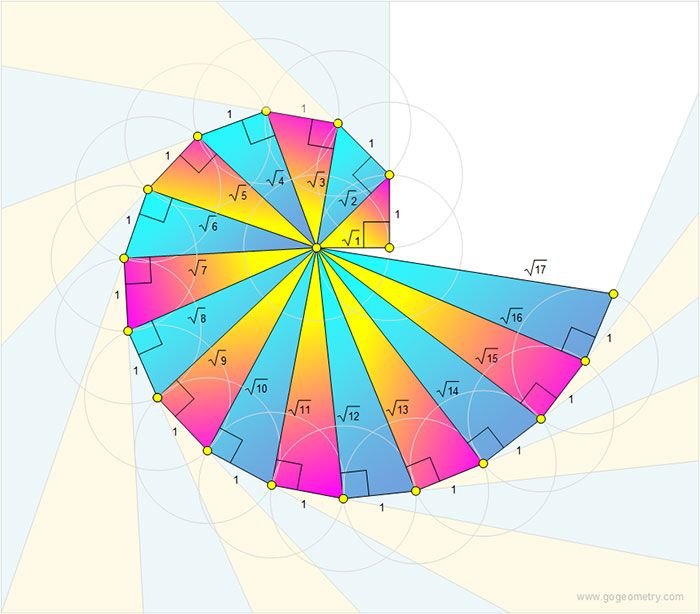 Spiral Method